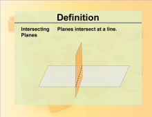 Definition--Geometry Basics--Intersecting Planes