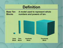 Definition--Place Value Concepts--Base Ten Blocks