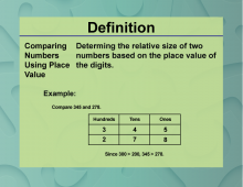 Definition--PlaceValueConcepts--ComparingNumbersUsingPlaceValue.png