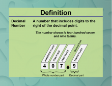 Definition--Place Value Concepts--Decimal Number