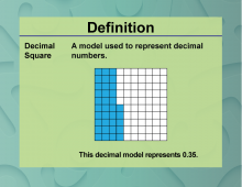 Definition--Place Value Concepts--Decimal Square