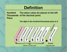 Definition--Place Value Concepts--Hundred Thousands Place