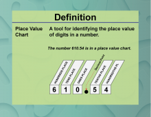 Definition--Place Value Concepts--Place Value Chart