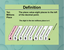 Definition--Place Value Concepts--Ten Millions Place