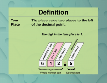 Definition--Place Value Concepts--Tens Place