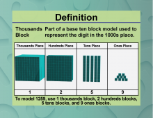 Definition--Place Value Concepts--Thousands Block