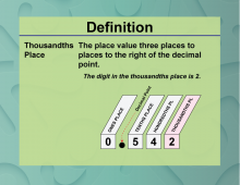 Definition--Place Value Concepts--Thousandths Place