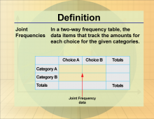 Definition--Statistics and Probability Concepts--Joint Frequencies