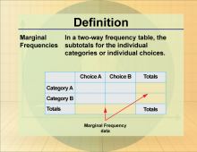Definition--Statistics and Probability Concepts--Marginal Frequencies