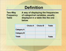Definition--Statistics and Probability Concepts--Two-Way Frequency Table