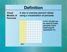 Definition--Ratios, Proportions, and Percents Concepts--Visual Models for Percents