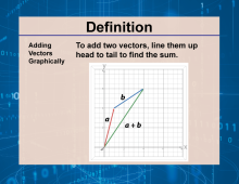 Definition--Vector Concepts--Adding Vectors Graphically