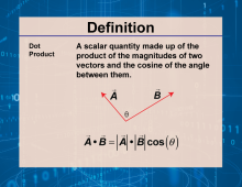 Definition--Vector Concepts--Dot Product