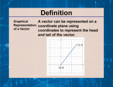 Definition--Vector Concepts--Graphical Representation of a Vector