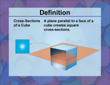 Definition--3D Geometry Concepts--Cross-sections of a Cube