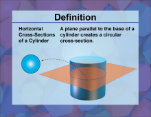 Definition--3D Geometry Concepts--Horizontal Cross-Sections of a Cylinder