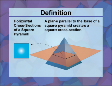 Defintion--3DFigureConcepts--HorizontalCrossSectionsOfASquarePyramid.png