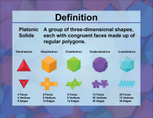Defintion--3DFigureConcepts--PlatonicSolids.png