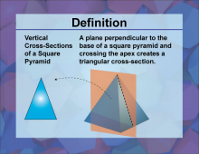 Definition--3D Geometry Concepts--Vertical Cross-Sections of a Square Pyramid