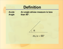 Definition--Angle Concepts--Acute Angle