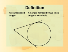 Definition--Angle Concepts--Circumscribed Angle