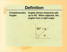 Definition--Angle Concepts--Complementary Angle