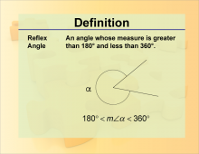 Definition--Angle Concepts--Reflex Angle