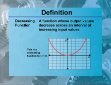 Definition--Functions and Relations Concepts--Decreasing Function