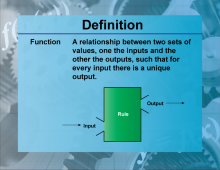 Defintion--FunctionsAndRelations--Function.png