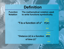 Defintion--FunctionsAndRelations--FunctionNotation.png