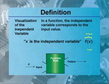 Definition--Functions and Relations Concepts--Visualization of the Independent Variable