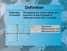 Definition--Functions and Relations Concepts--Reflecting a Function