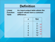 Video Definition 7--Linear Function Concepts--Linear Function Tables