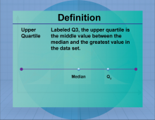 Definition--Measures of Central Tendency--Upper Quartile