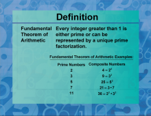 Definition--Prime and Composite Properties--The Fundamental Theorem of Arithmetic