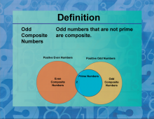 Definition--Prime and Composite Properties--Odd Composite Numbers