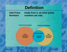 Definition--Prime and Composite Properties--Odd Prime Numbers