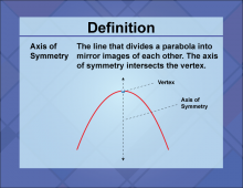 Definition--Quadratics Concepts--Axis of Symmetry