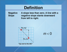 Definition--Slope Concepts--Negative Slope