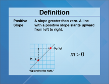 Definition--Slope Concepts--Positive Slope