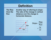 Definition--Slope Concepts--The Rise Over the Run