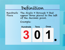 Elementary Math Definitions--Addition Subtraction Concepts--Hundreds Place