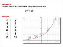Math Example--Exponential Concepts--Exponential Functions in Tabular and Graph Form: Example 2