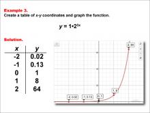 Math Example--Exponential Concepts--Exponential Functions in Tabular and Graph Form: Example 3