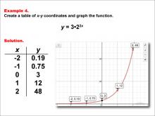 Math Example--Exponential Concepts--Exponential Functions in Tabular and Graph Form: Example 4