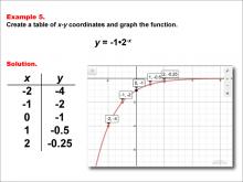 Math Example--Exponential Concepts--Exponential Functions in Tabular and Graph Form: Example 5