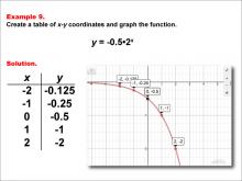 Math Example--Exponential Concepts--Exponential Functions in Tabular and Graph Form: Example 9