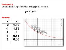 Math Example--Exponential Concepts--Exponential Functions in Tabular and Graph Form: Example 10