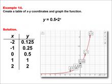 Math Example--Exponential Concepts--Exponential Functions in Tabular and Graph Form: Example 14
