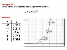 Math Example--Exponential Concepts--Exponential Functions in Tabular and Graph Form: Example 16